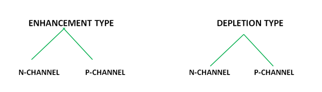 Types of MOSFET
