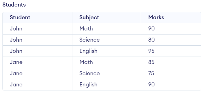table2
