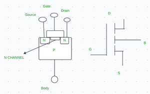 N channel depletion type