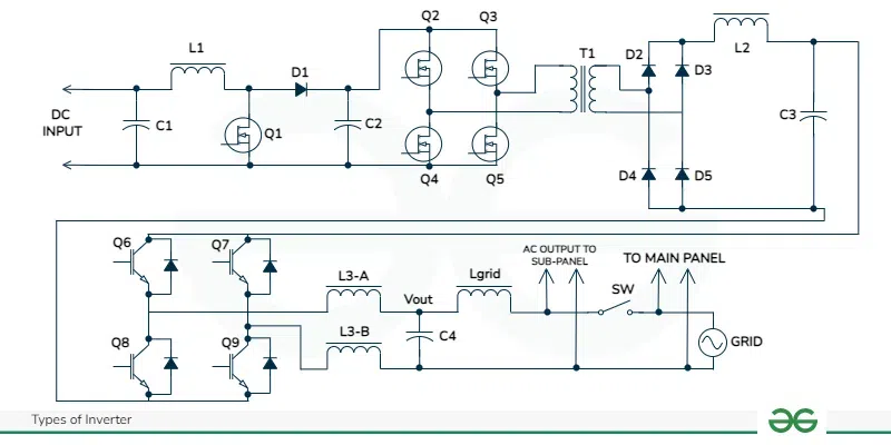 grid tie inverter