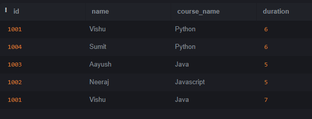 courses table