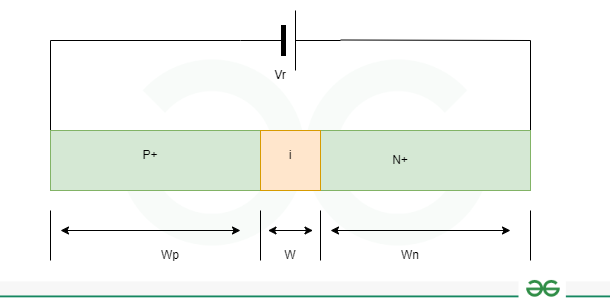 Pin Diode in Photodetection