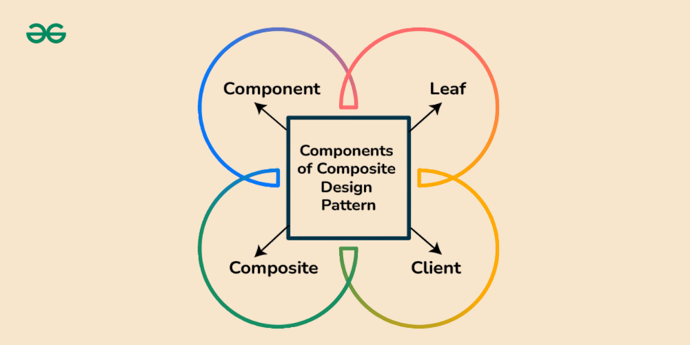 Components--Photoroompng-Photoroom
