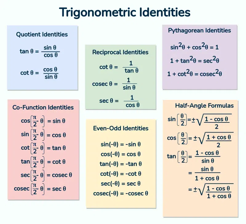 Trigonometry-Identities