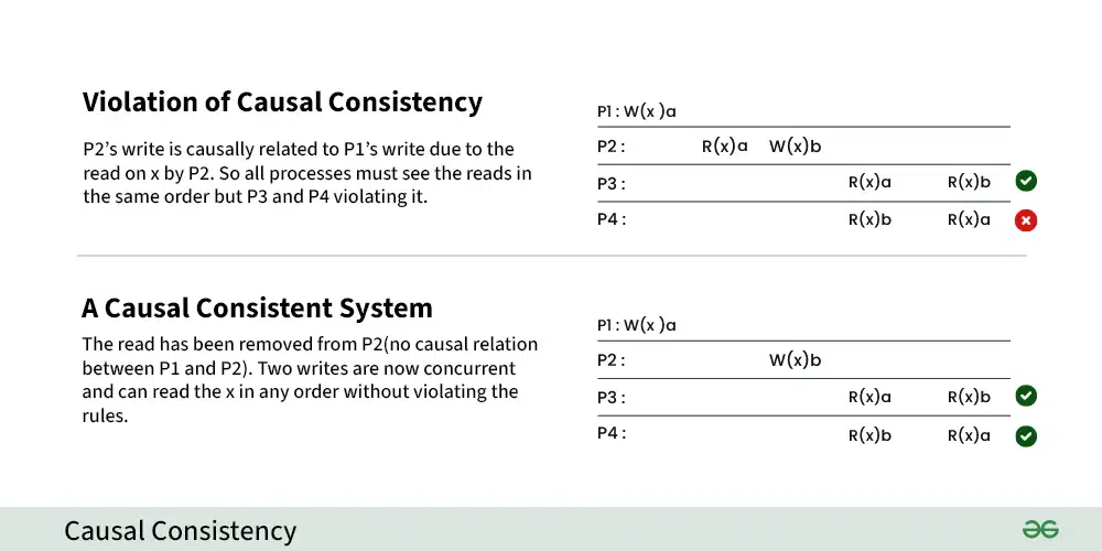 Causal-consistency-copy