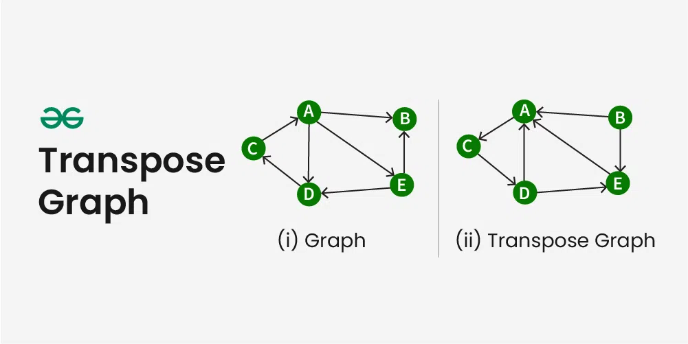 Transpose-Graph