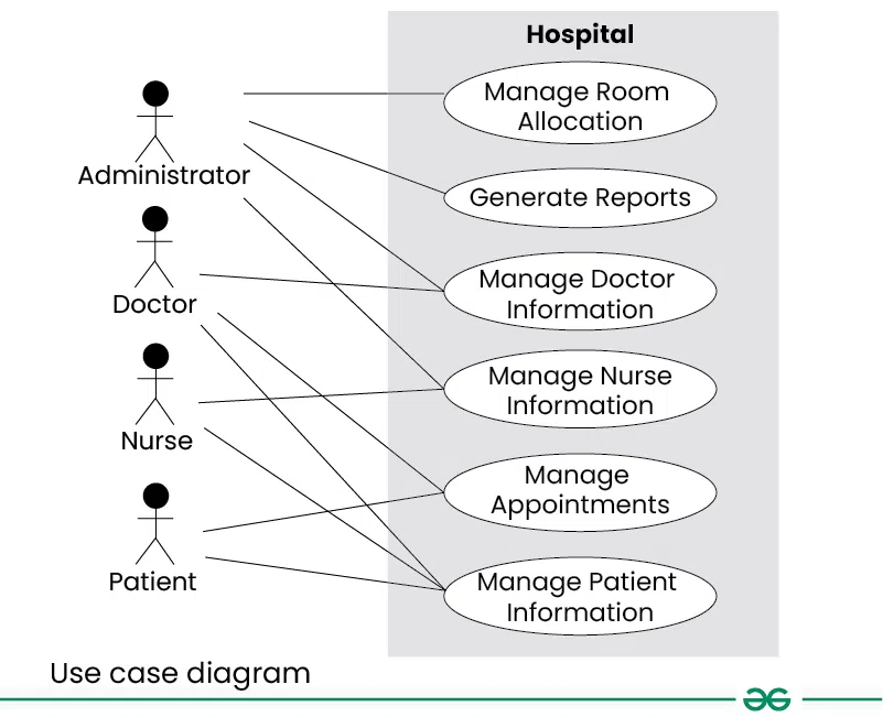 Use-case-diagram-new-hospital
