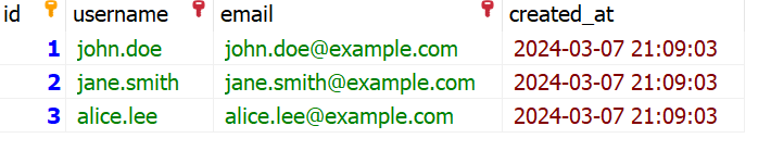 1-Returning-all-columns