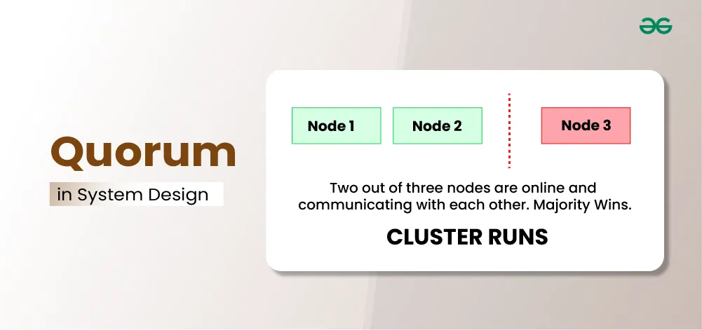 Quorum-in-System-Design