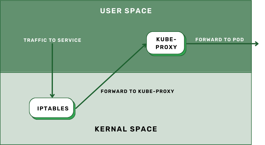User Space