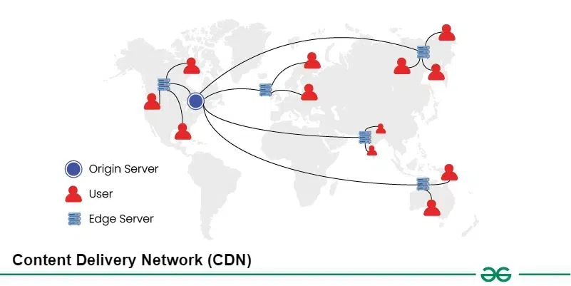cdn-(1)