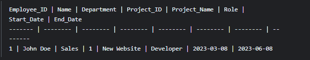 Output