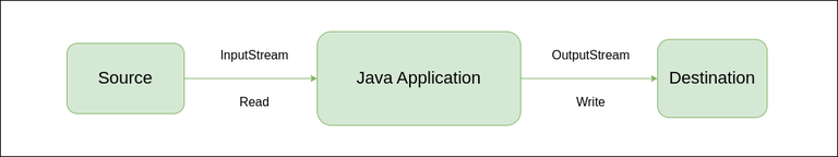 Input_Stream-in-Java