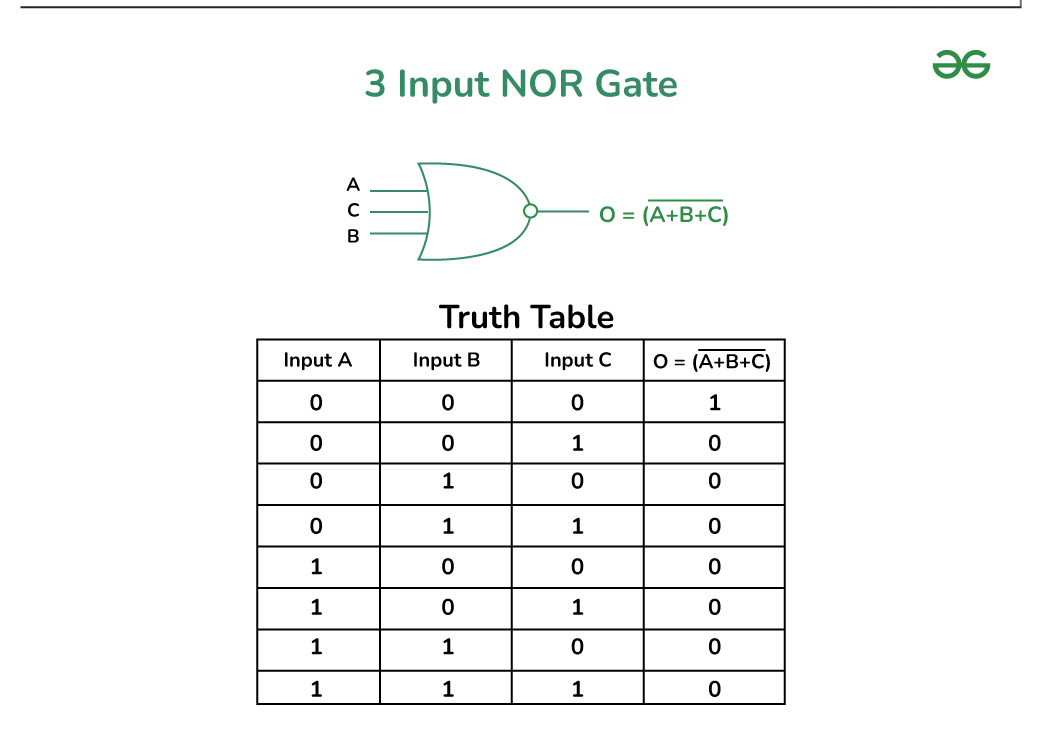 3 Input NOR Gate