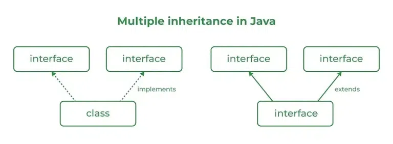 Intefaces-in-Java-2-