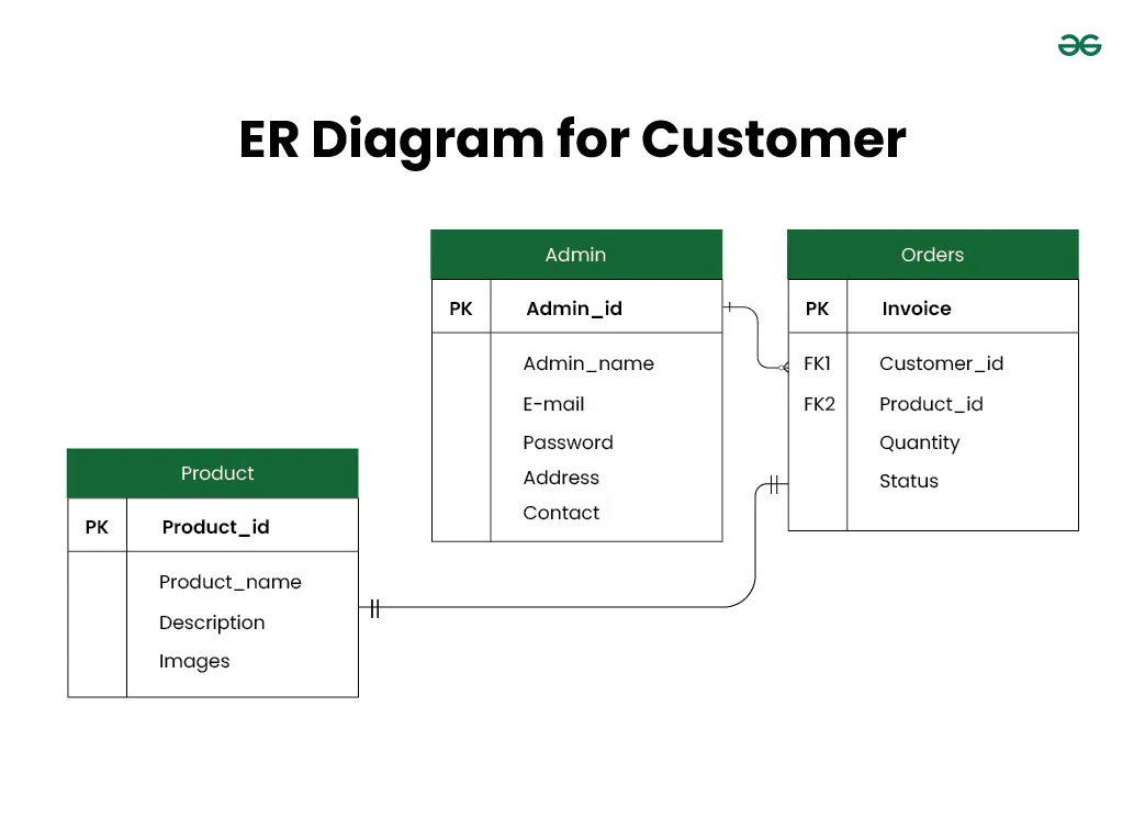 ER-Diagram-for-Customer