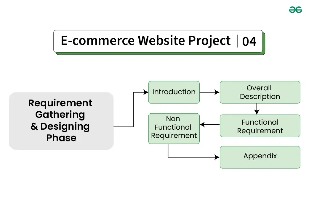 Requirement-Gathering-Phase