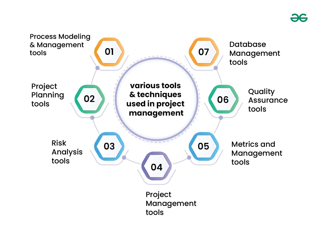 various-tools-and-techniques-used-in-project-management