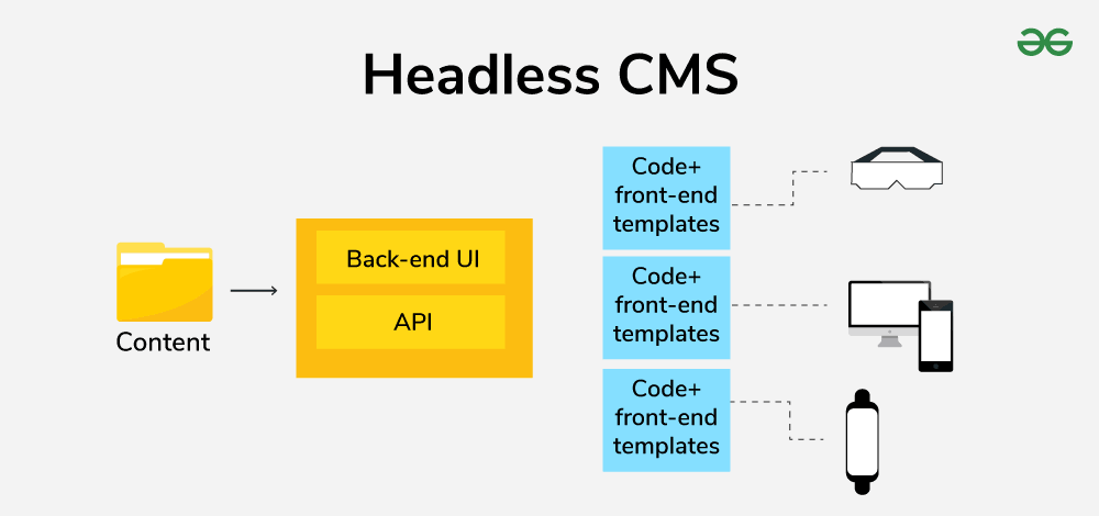 Headless-CMS