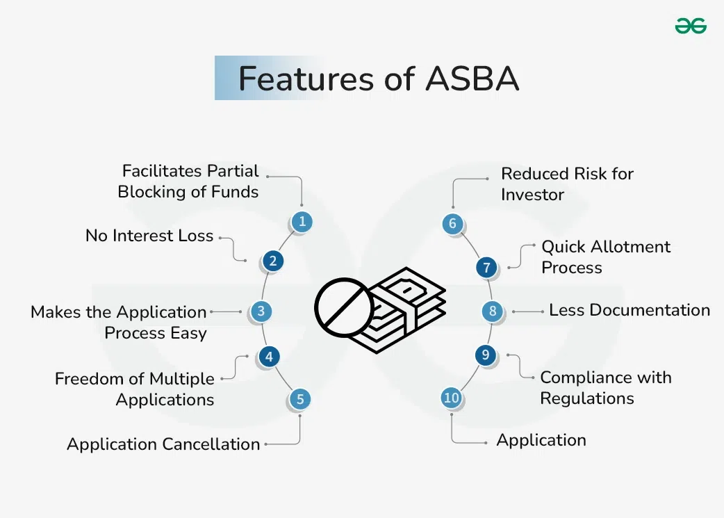 Features-of-ASBA-copy