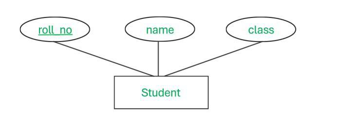 simple-attribute