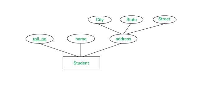composite-attribute