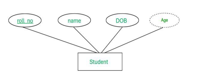 derived
