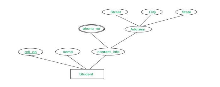 complex-attribute