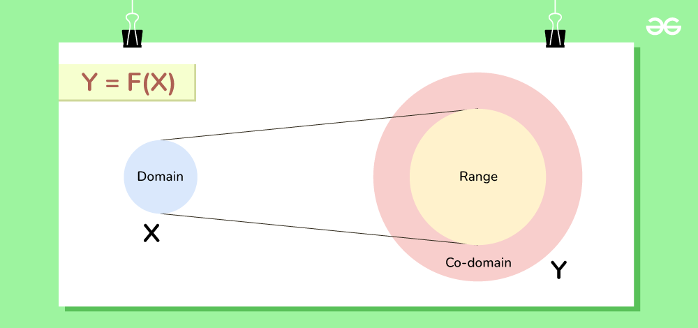 Difference-between-Codomain-and-Range