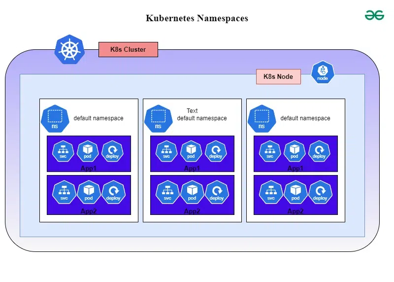 k8s-namespaces