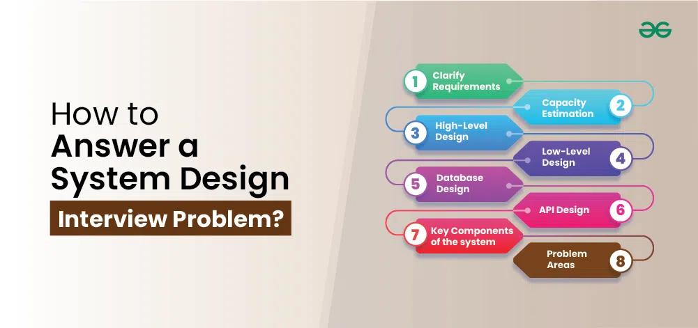 How-to-Answer-a-System-Design-Interview-Problem