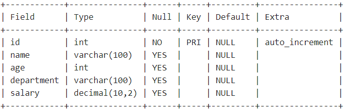 Output