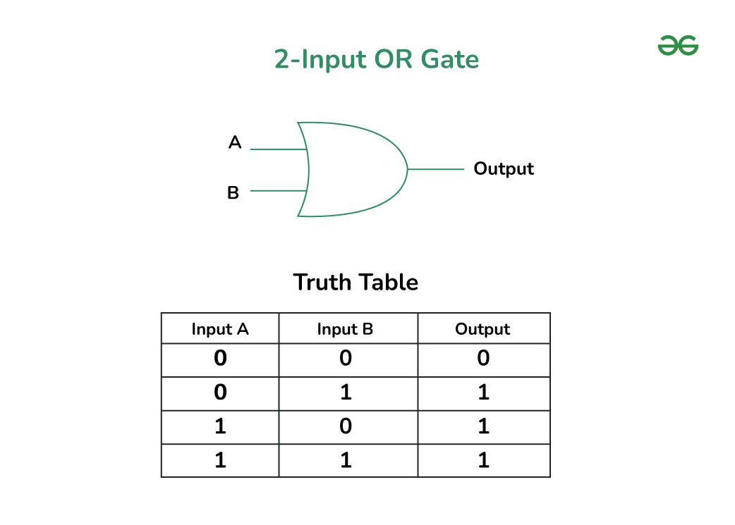 2-input-Or-gate