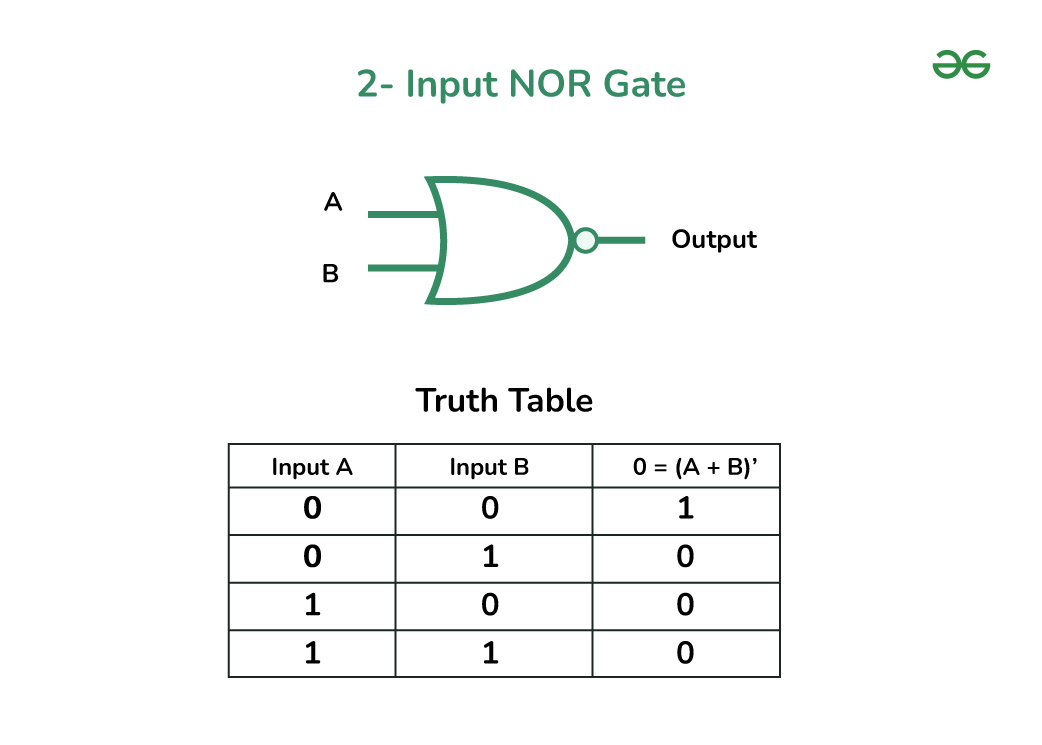 What-is-NOR-Gate