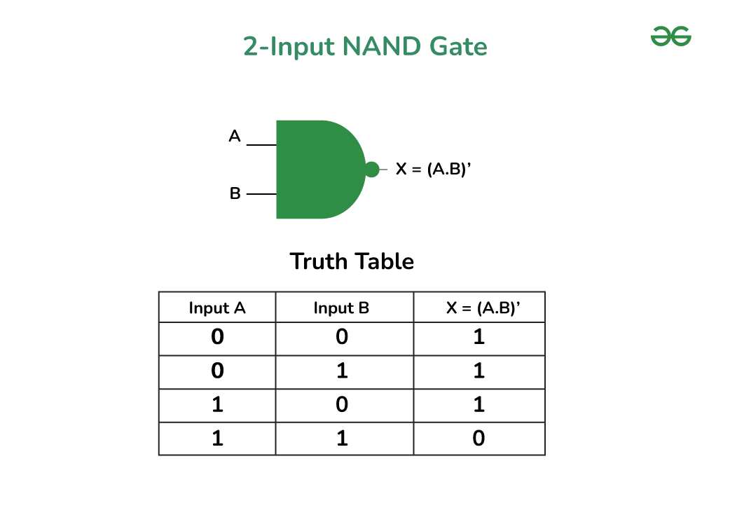 2-Input-NAND-Gate-X