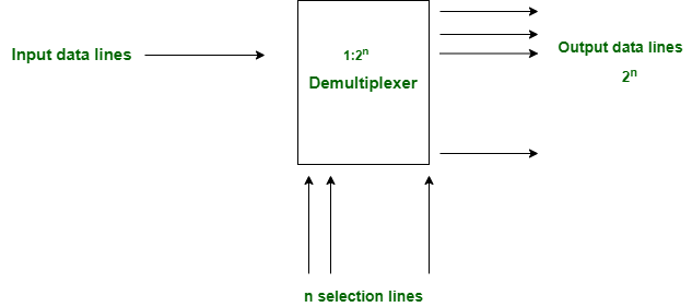 Demulyiplexer