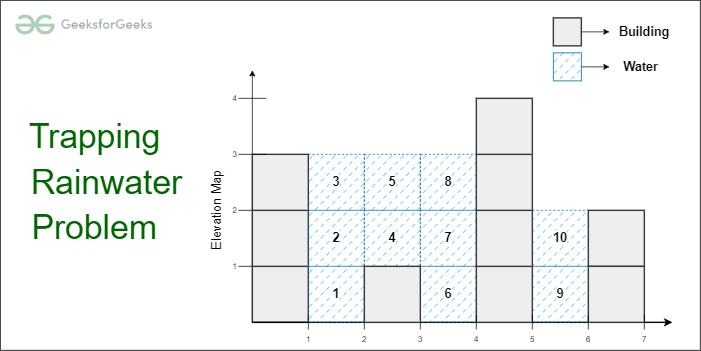 Trapping Rainwater Problem