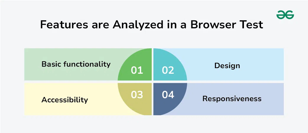 Features-are-Analyzed-in-a-Browser-Test