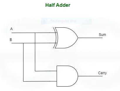 half-adder