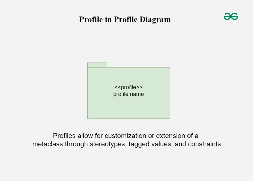 profilecomponent