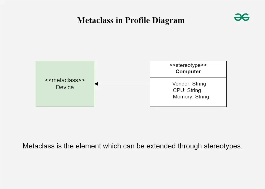 metaclasscomponent
