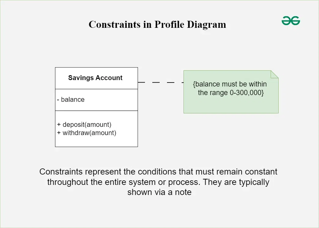 constraintscomponent