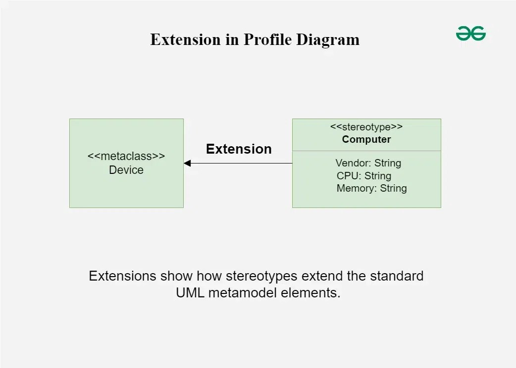 ExtensionComponent