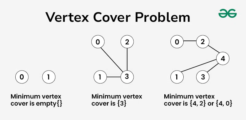 Vertex-Cover-Problem