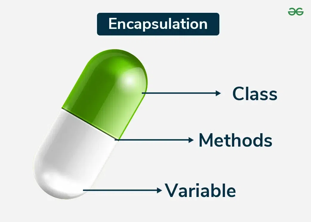 Encapsulation