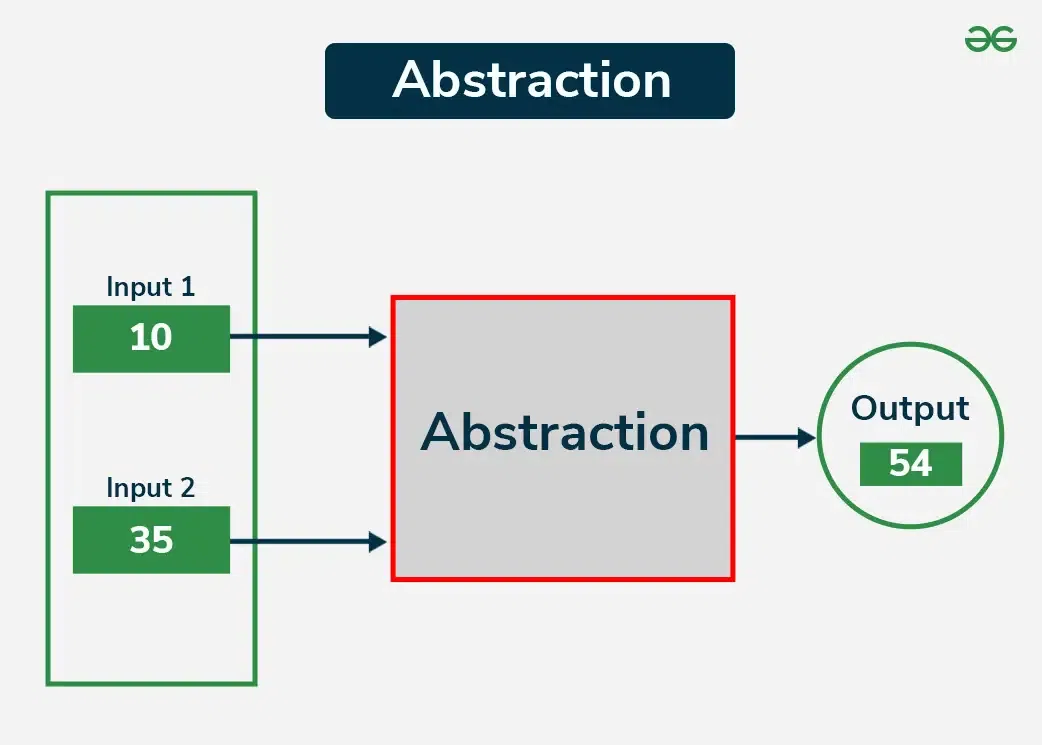 Abstraction