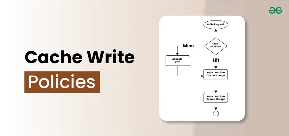 Cache-Write-Policies