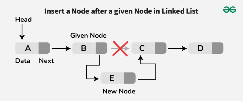 Insertion-at-a-Specific-Position-of-the-Singly-Linked-List