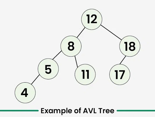 Example-of-AVL-Tree