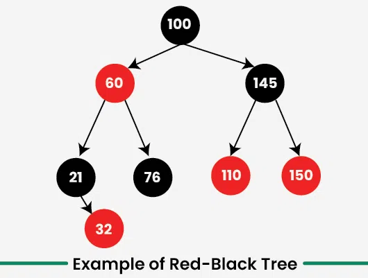Example-of-Red-Black-Tree